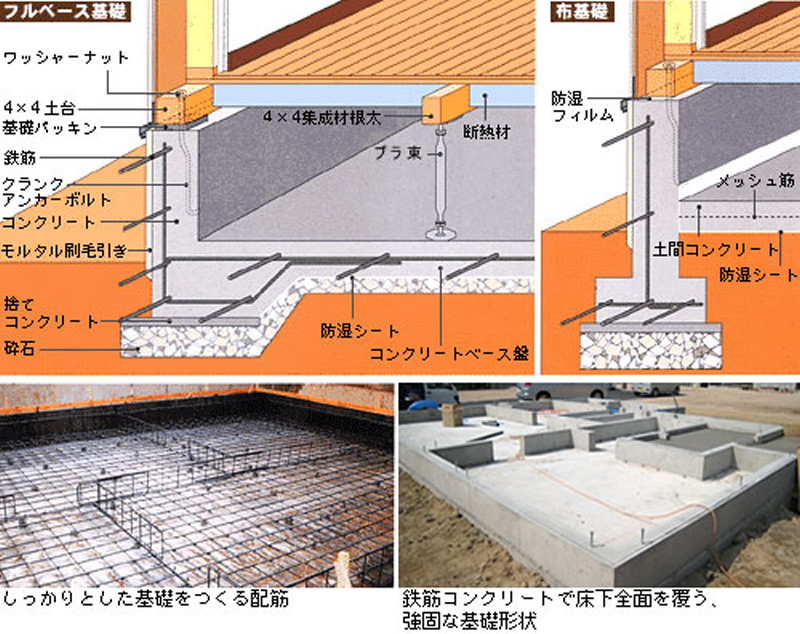 モノコックにはフルベース基礎