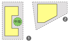 様々な敷地条件での設計が可能