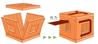 すき間のない構造モノコック