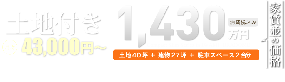 土地付き 月々43,000円～　頭金0円/ボーナス払い0円　1,430万円　消費税込み　土地40坪+建物27坪+駐車スペース2台分　家賃並の価格