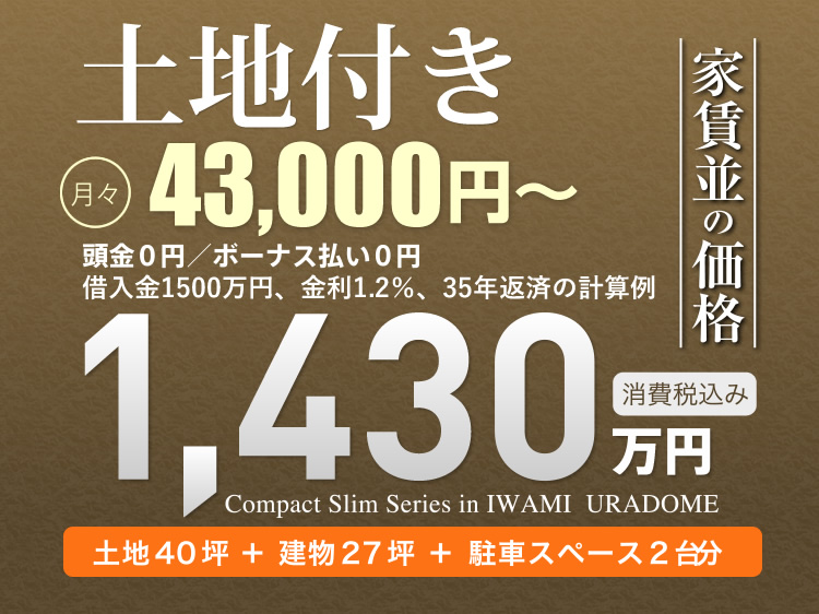 土地付き 月々43,000円～　頭金0円/ボーナス払い0円　1,430万円　消費税込み　土地40坪+建物27坪+駐車スペース2台分　家賃並の価格