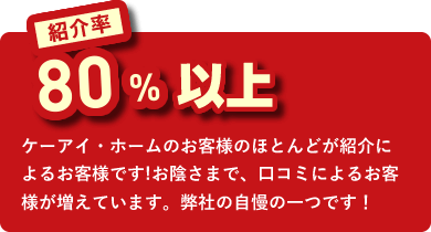 紹介率 80%以上　ケーアイ・ホームのお客様のほとんどが紹介によるお客様です!お陰さまで、口コミによるお客様が増えています。弊社の自慢の一つです！