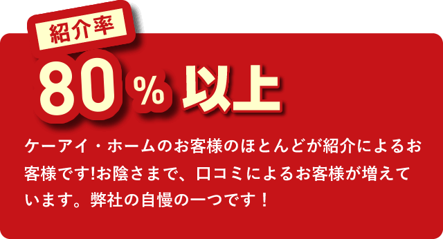 紹介率 80%以上　ケーアイ・ホームのお客様のほとんどが紹介によるお客様です!お陰さまで、口コミによるお客様が増えています。弊社の自慢の一つです！