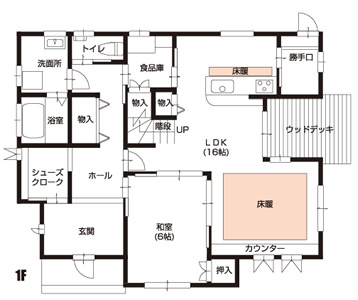 自由設計はどこまで自由に設計できますか？