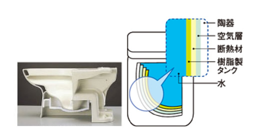 結露を防ぐ防露便器・防露タンク